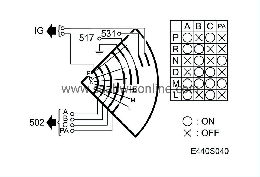 Gear selector position sensor 95 2007 SAAB Information