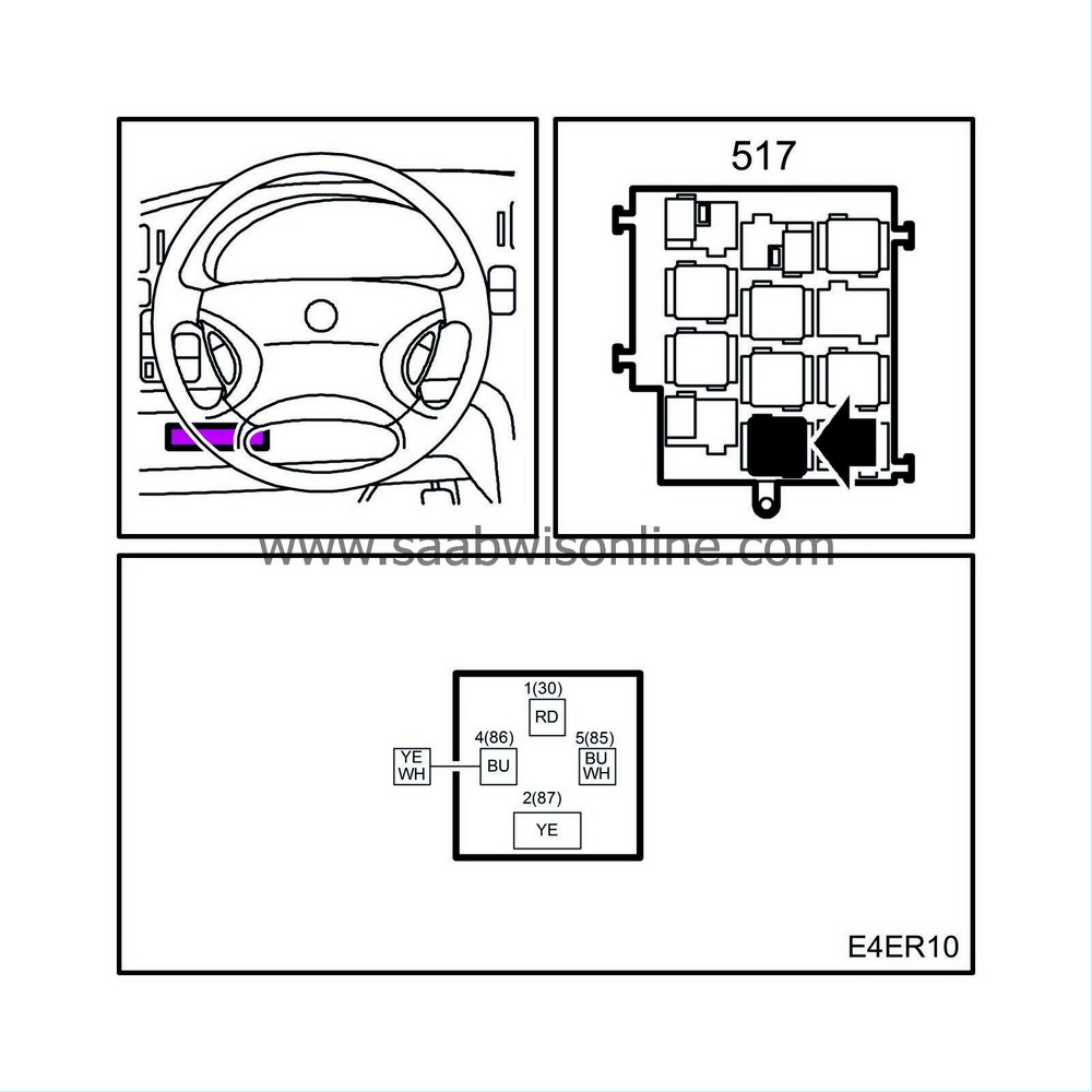 SAAB Information System WIS Online
