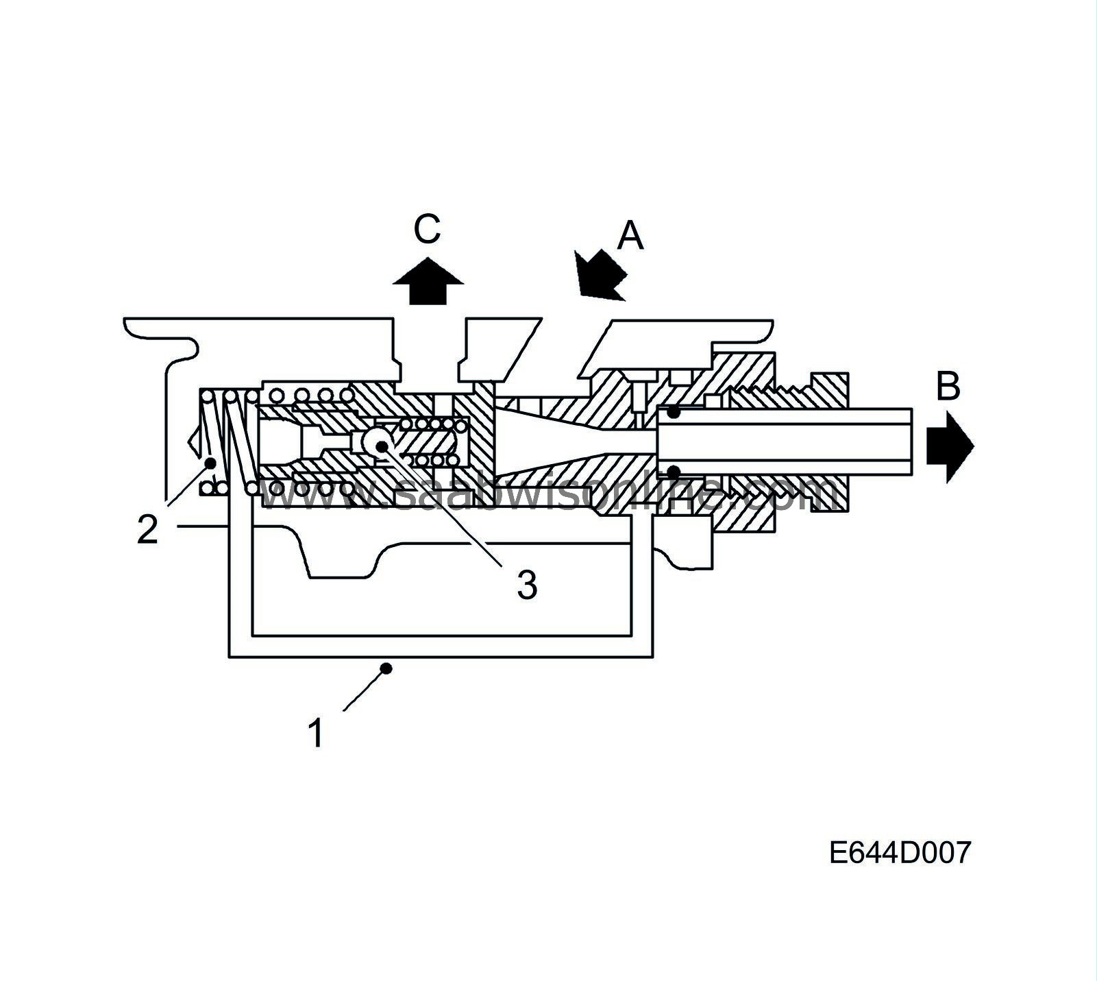 Pressure And Flow Control 9 5 2009 Saab Workshop