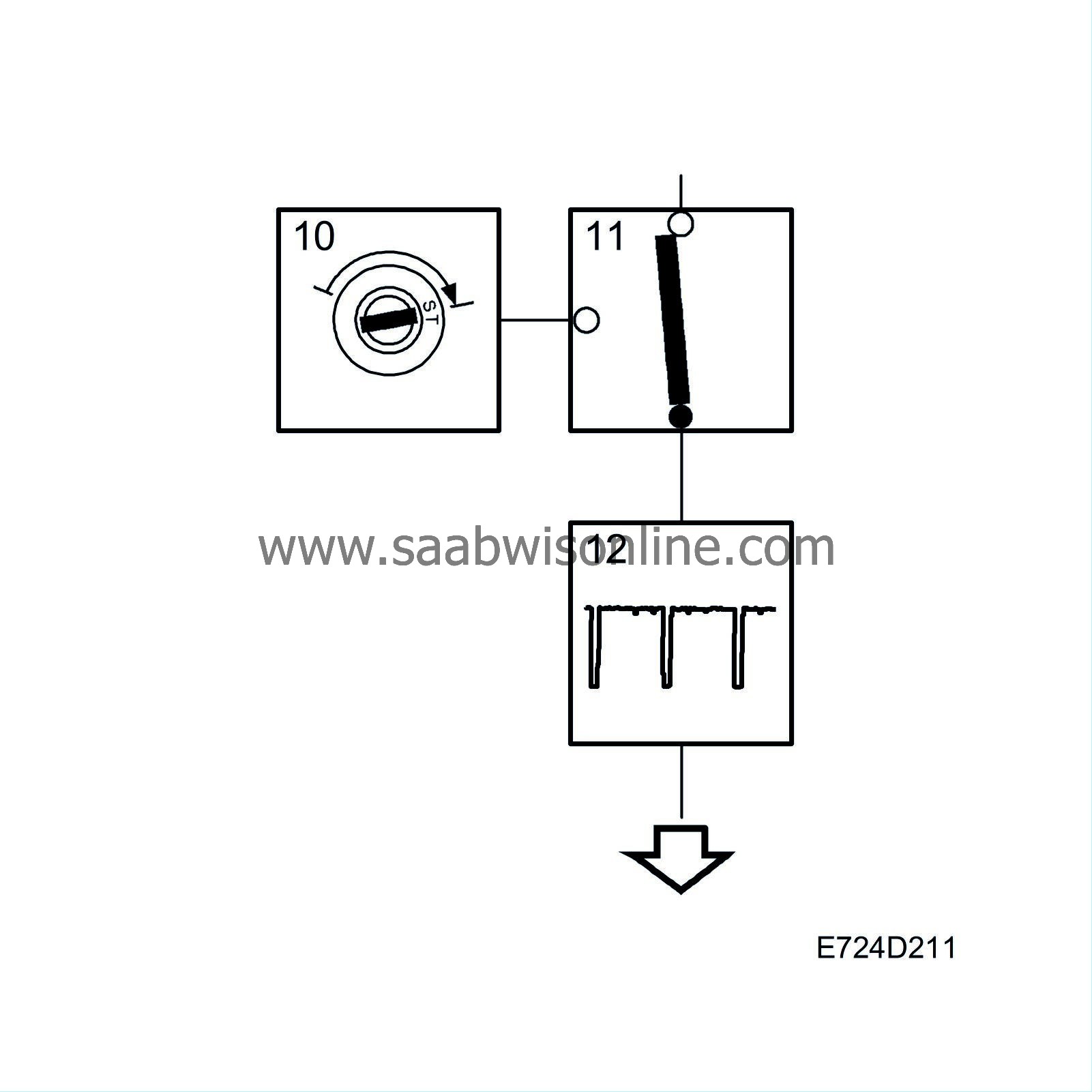Ignition, basic function 95 2004 SAAB Information System
