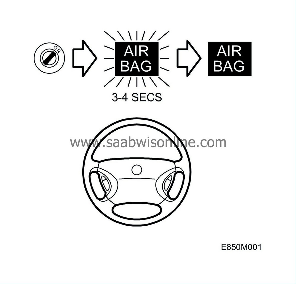 Airbag system 95 2003 SAAB Information System Online