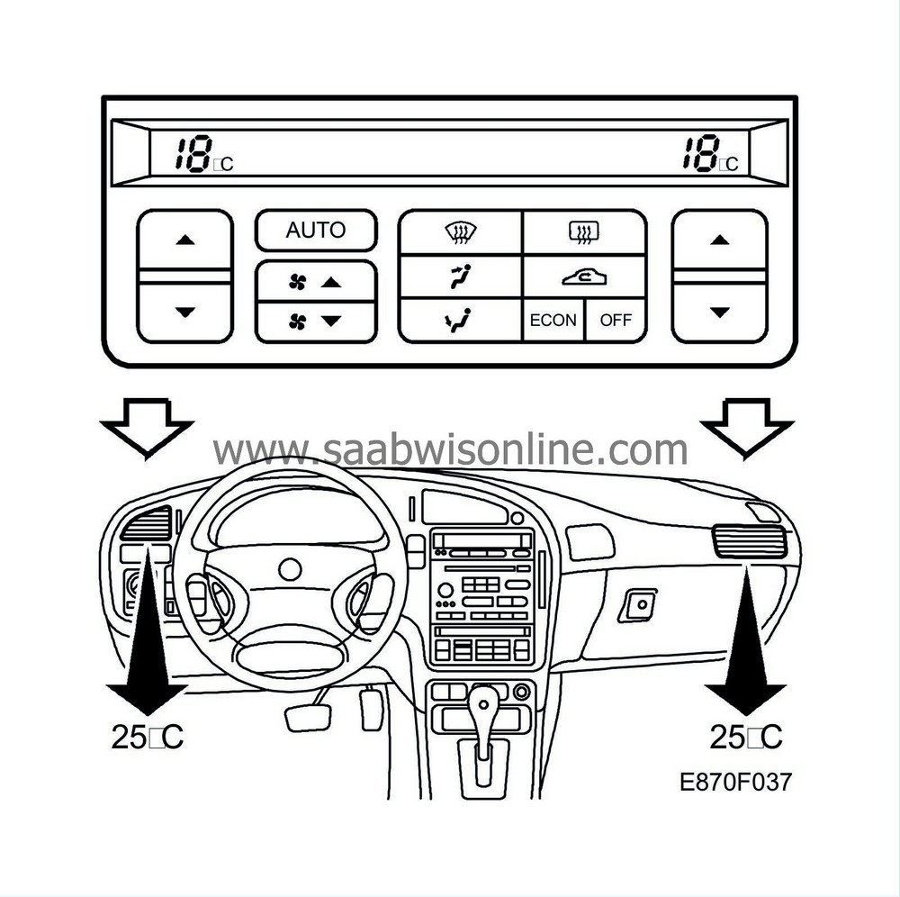 Saab wis online