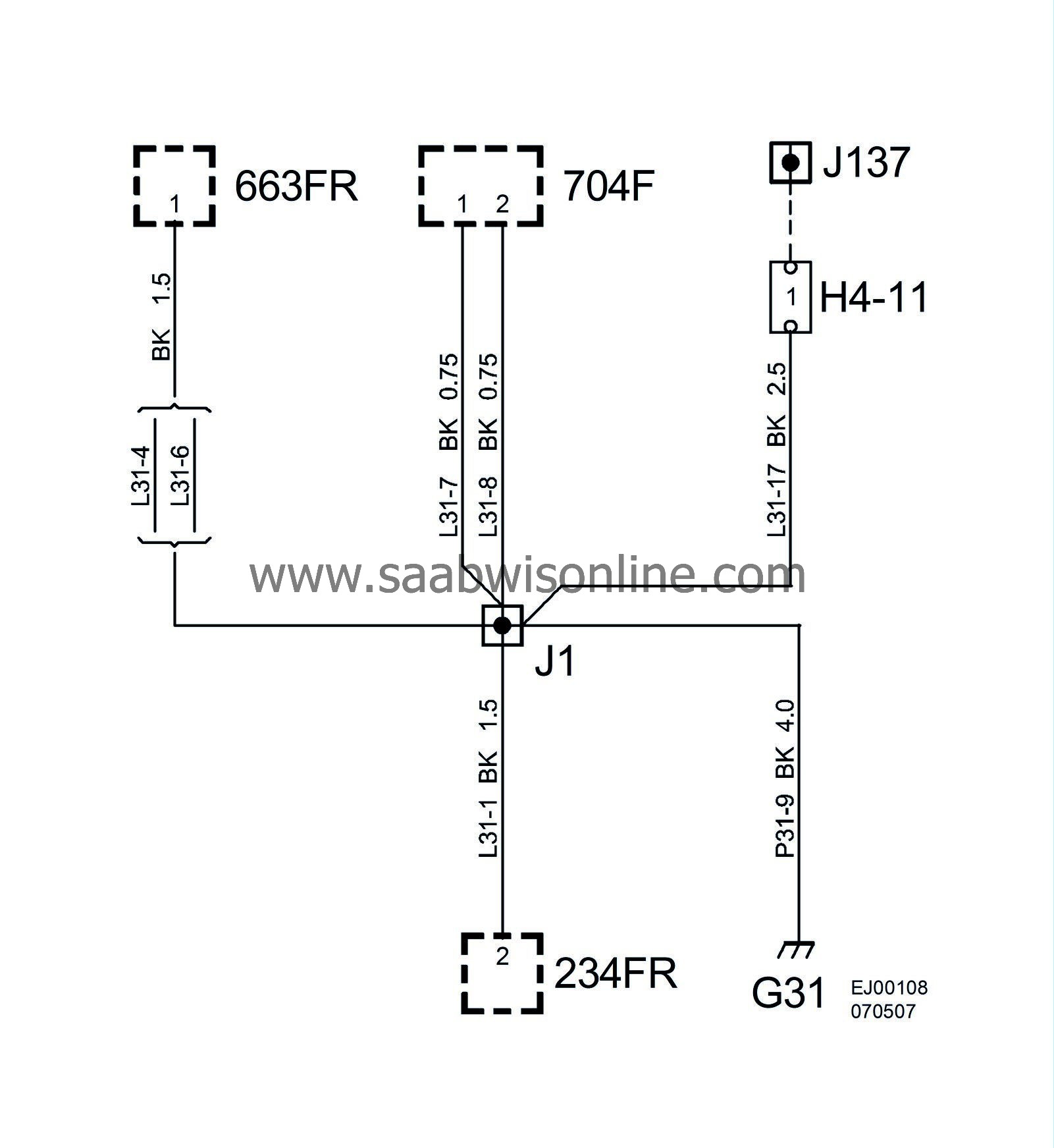 Saab wis online